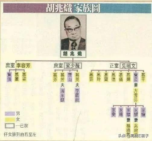 香港两大家族联姻,香港两大豪门