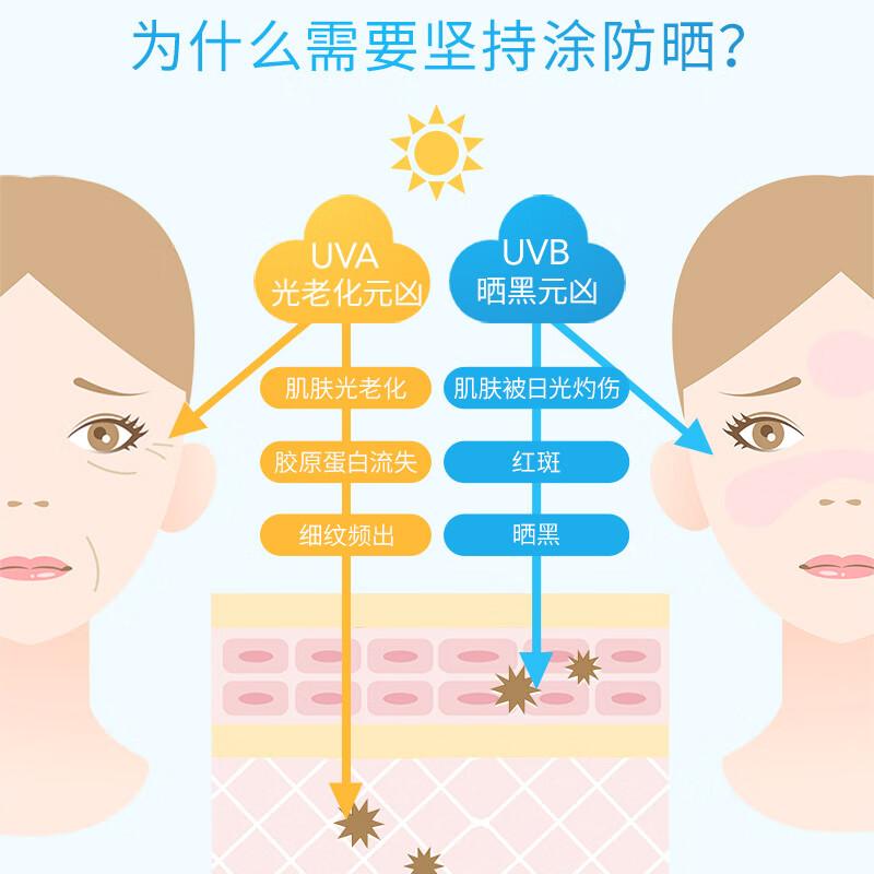 安热沙金灿倍护防晒乳像水一样,安热沙金灿倍护防晒乳价格