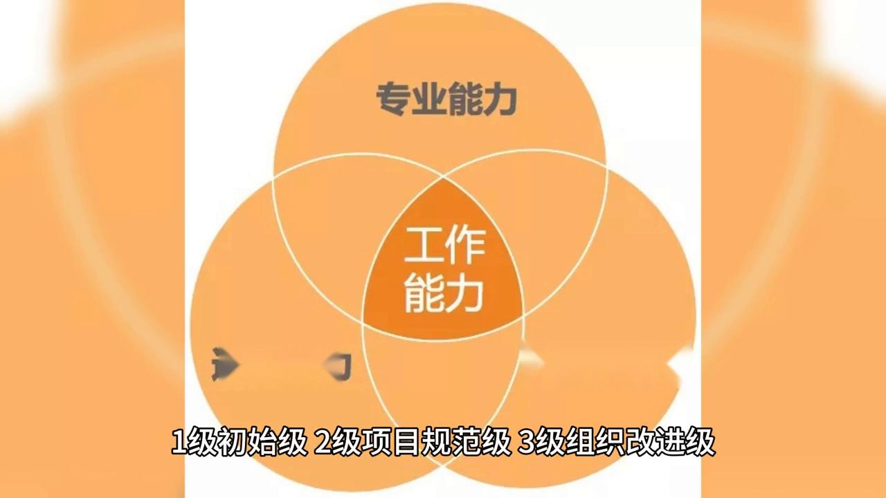 干货分享技术分析必备技巧,干货第22课