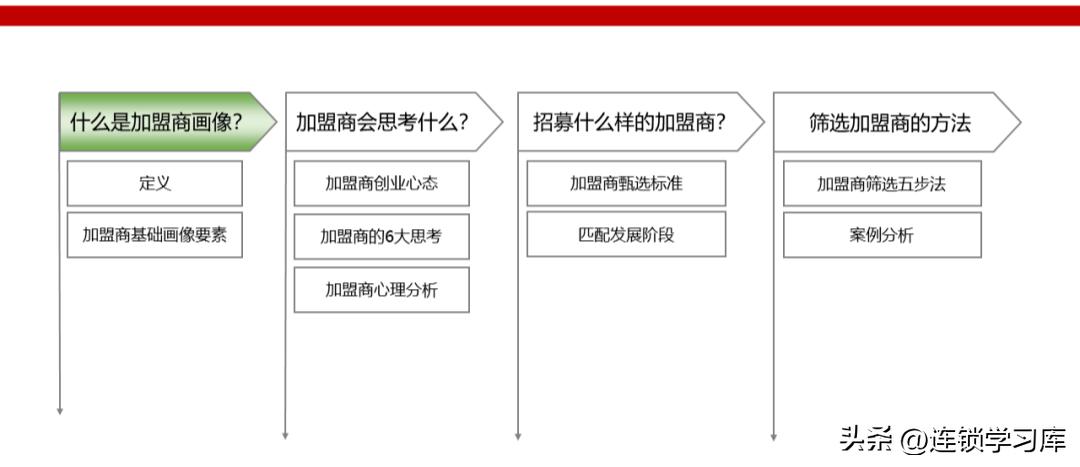 2023连锁店加盟项目排行榜,连锁加盟项目招商免费