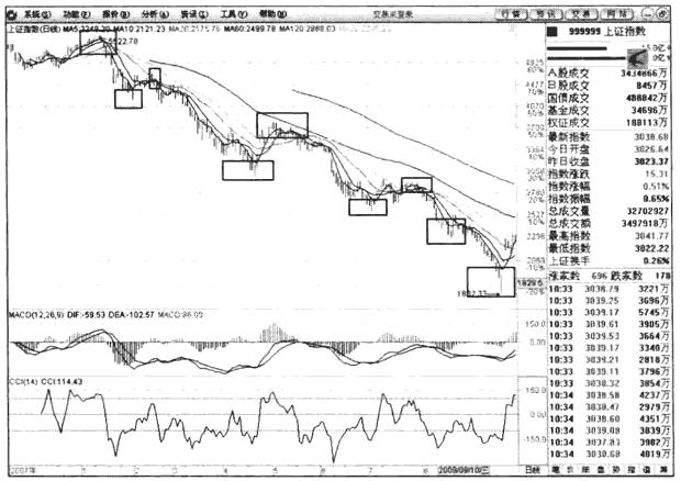 股票炒波段最佳方法,炒股看趋势最准的方法