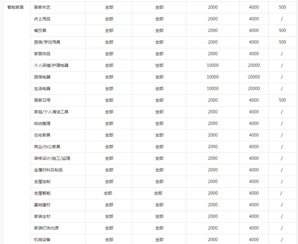 保证金不足限制提现,冻结保证金提现