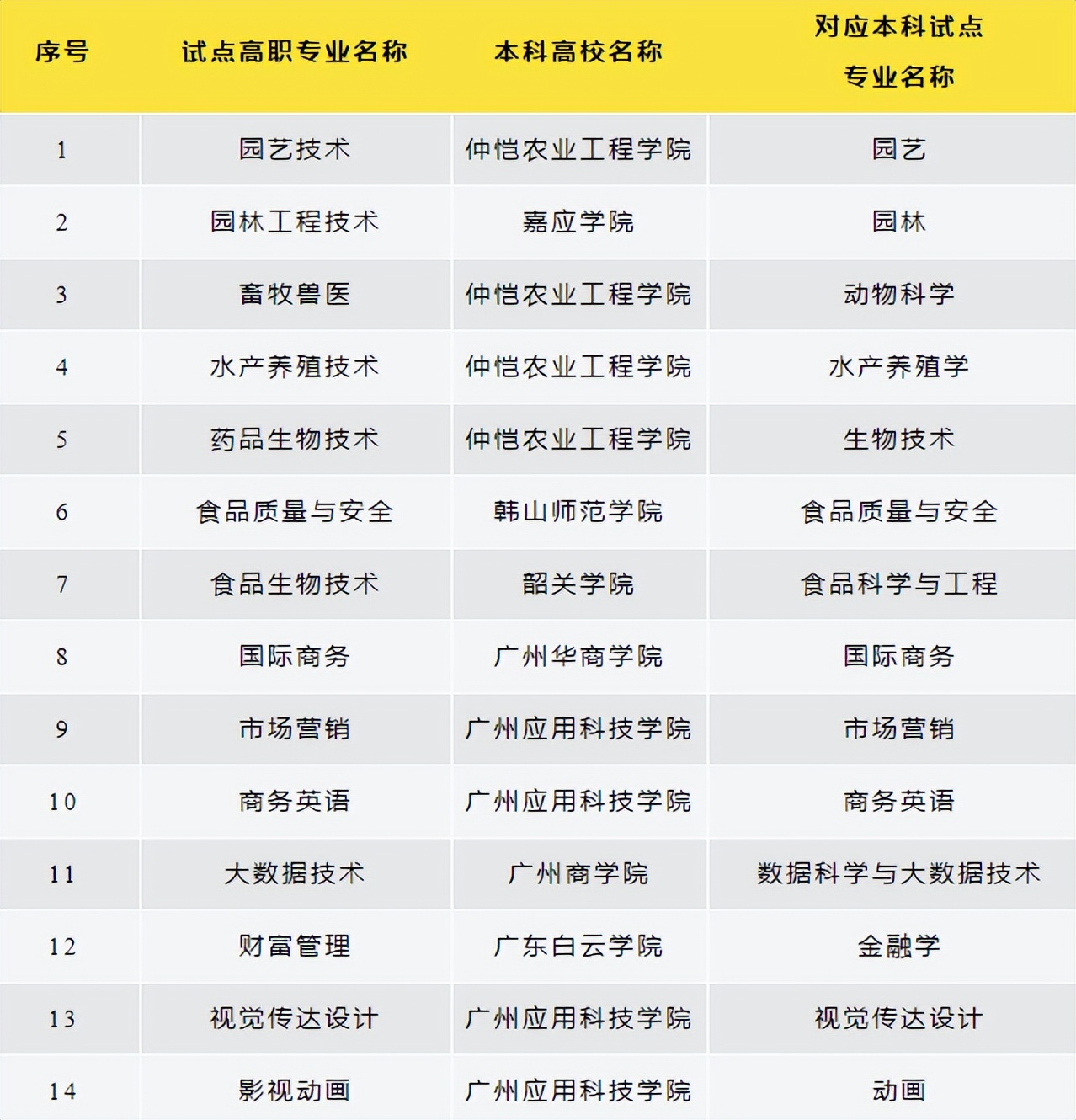 广东科贸职业学院招生计划2023,广东科贸职业学院招生条件