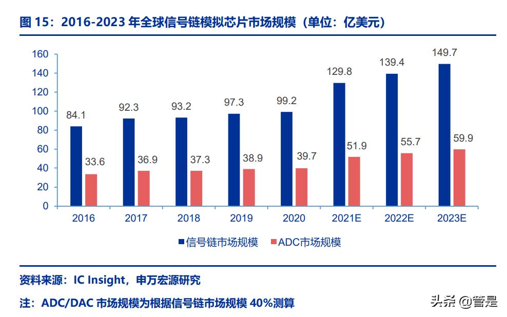 芯海科技研究报告：智联万物，“芯”辰大海