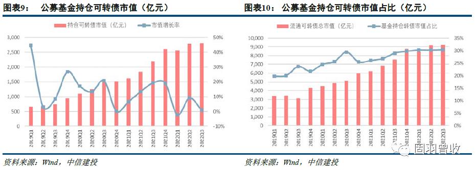 中信建投策略谈年初机会,中信建投可转债配债怎么操作