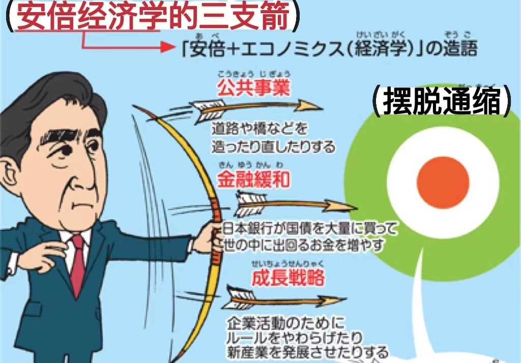 东京股市日经指数创33年新高,日本日经指数熊市