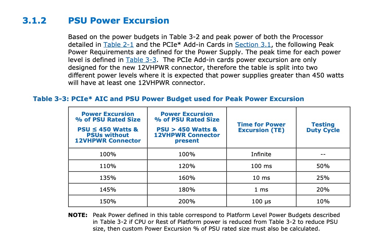 atx3.0电源普及时间,atx3.0电源跟全模组电源区别
