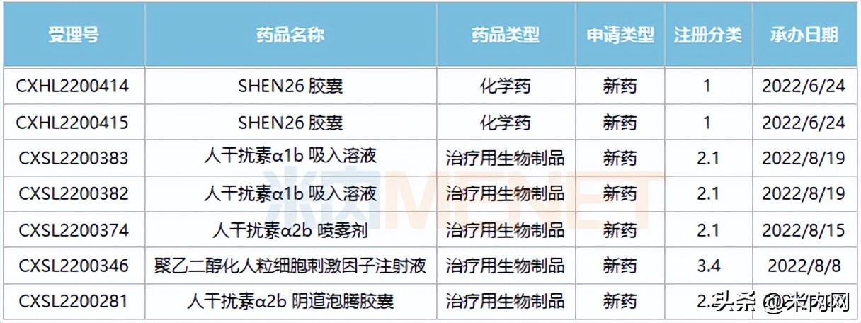 科兴制药新增概念创新药,科兴制药在创新药领域的未来展望