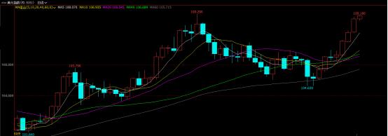 内盘黄金和外盘黄金基差在哪里看,内盘外盘黄金