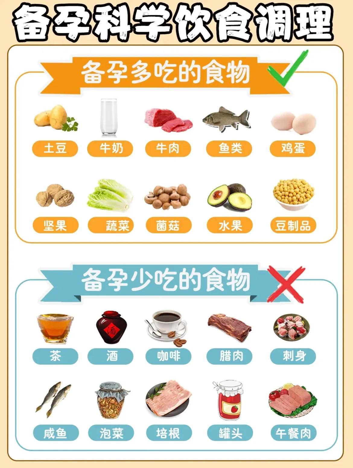 女性备孕攻略，科学备孕经验分享