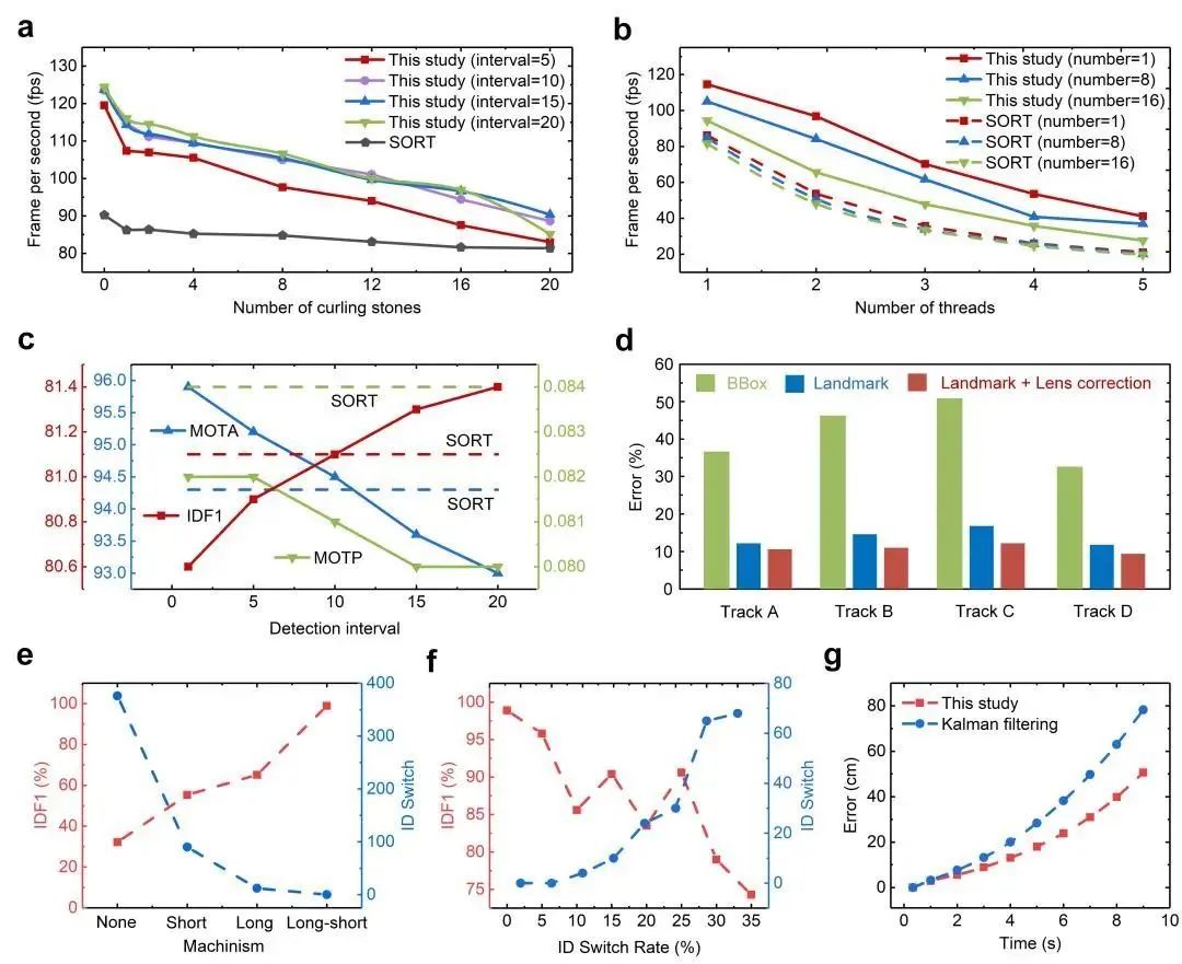 北京冬奥会冰壶赛事,research最新研究进展