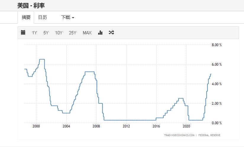 美国银行爆雷背后原因,美国银行爆雷最新消息