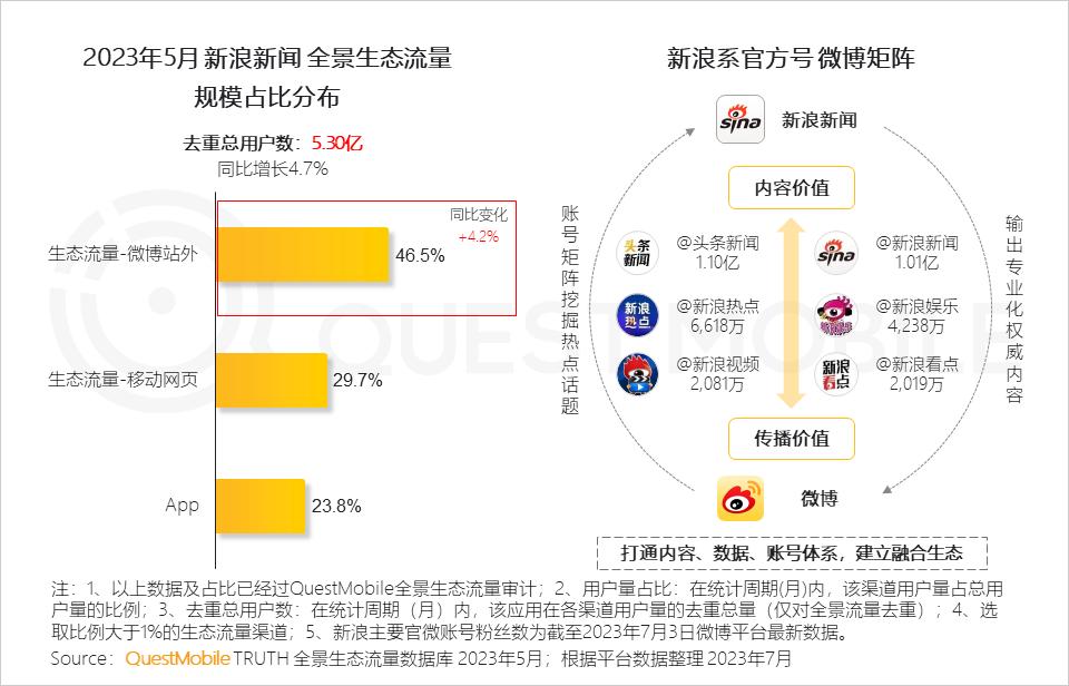 全网用户12.13亿，小程序入口稳固，智能设备成第二增长曲线