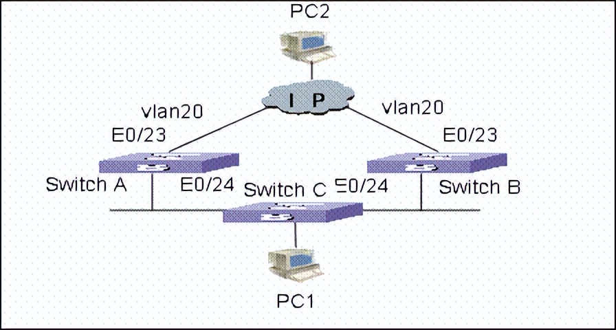 华为交换机配置vlan命令,华为交换机查看配置命令大全