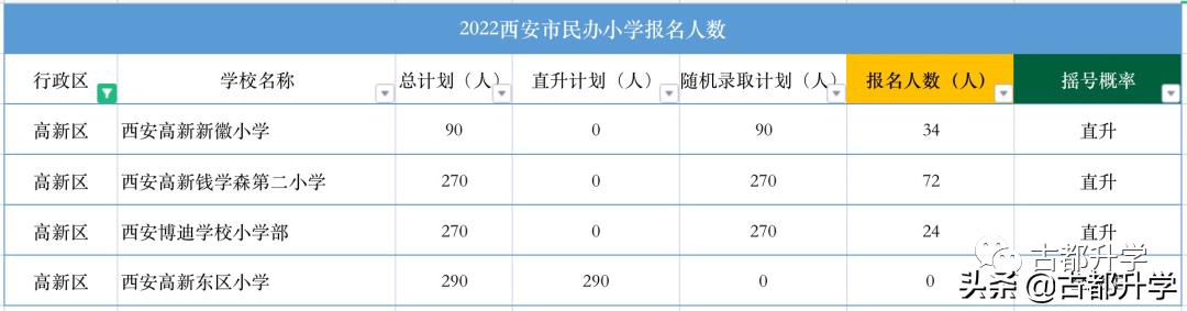 幼升小民办学校摇号资格,幼升小民办学校摇号率