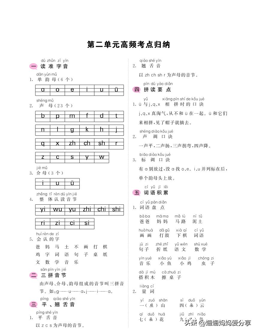 一年级重点知识点教学版,一年级拼音angengingong教学视频