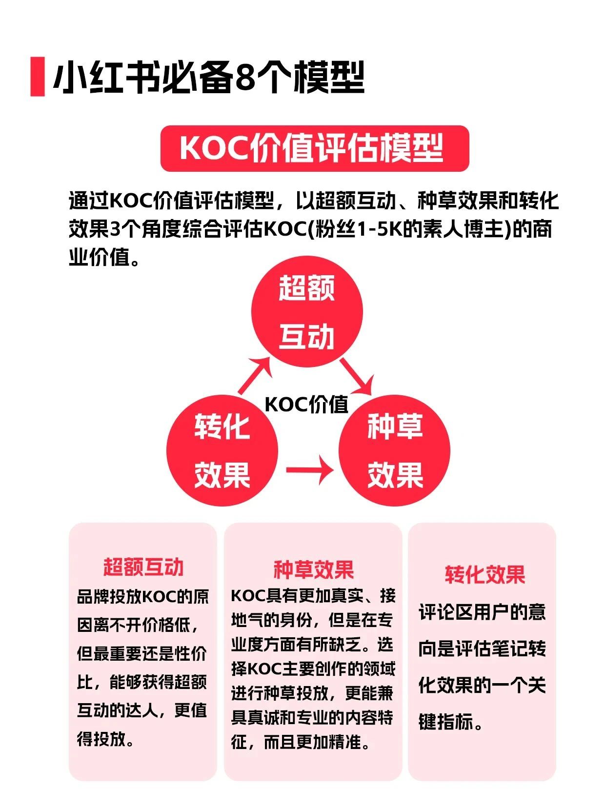 新手运营小红书流程和步骤,小红书运营入门知识技巧视频