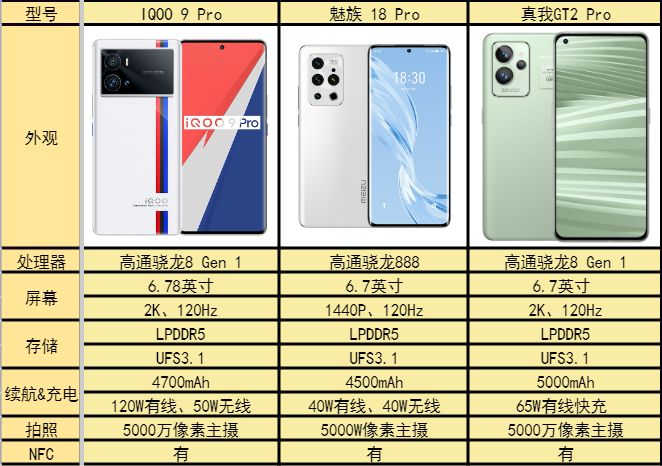 手感和什么都是特别好的手机,手感和颜值最好的手机不接受反驳