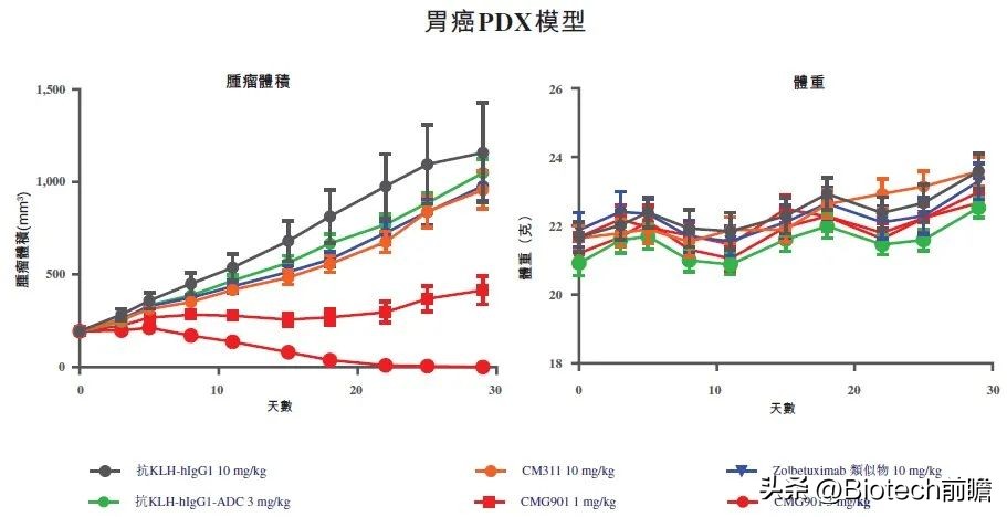 CLDN18.2ADC丨康诺亚与阿斯利康11.88亿美元BD