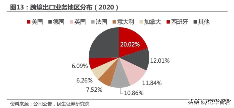 华凯易佰跨境电商,华凯易佰主营业务跨境电商