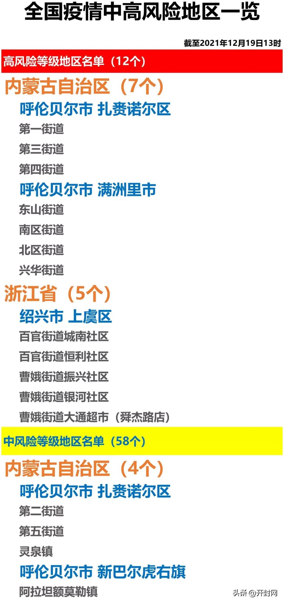 早安开封头条,早安开封