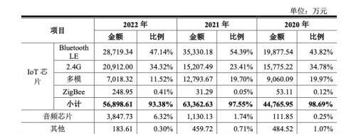 57年主权债IPO梦想终于实现，市值83亿