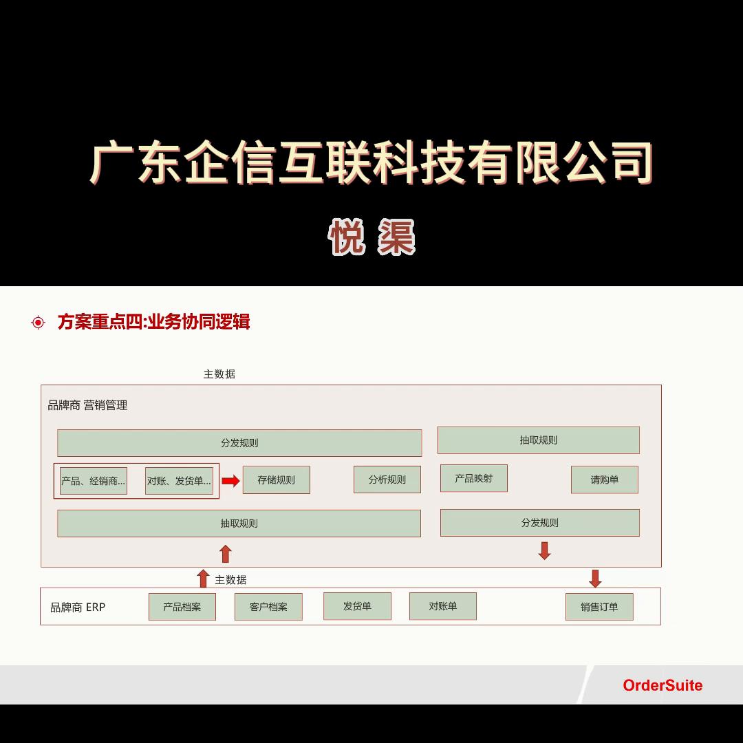 广州互联企信科技有限公司怎样,企信互联app