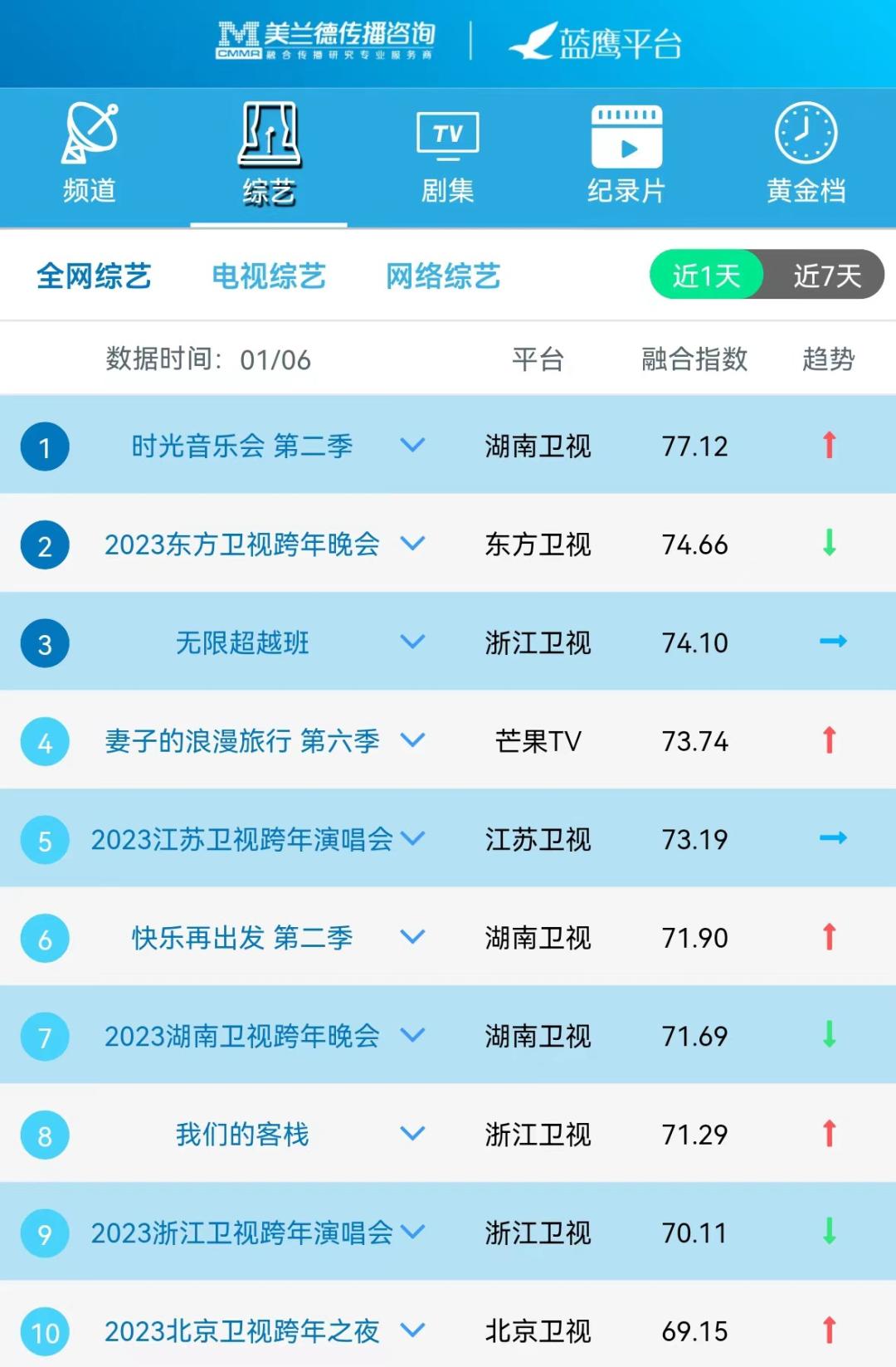 时光音乐会第二季综艺免费版观看,canttakemyeyesoffyou时光音乐会