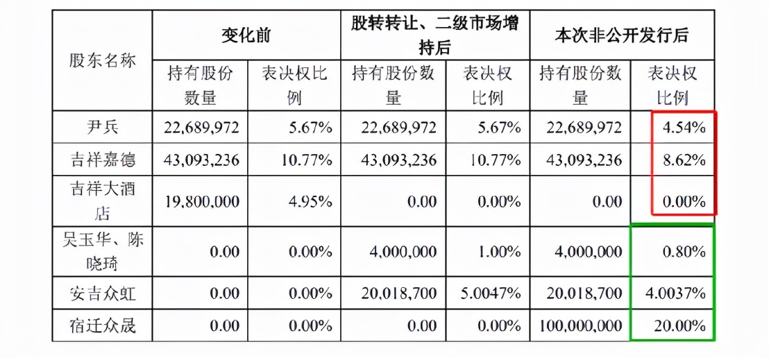 st通葡股份增发,通葡股份的重组传闻