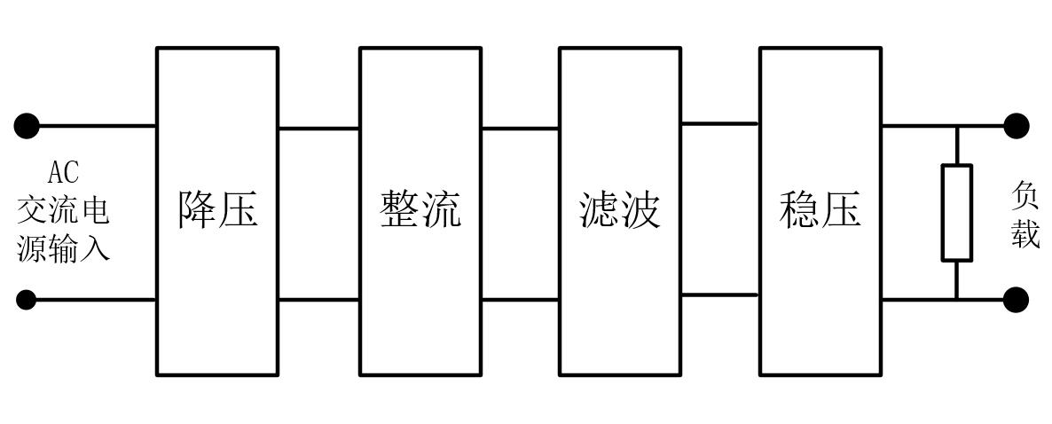 二极管整流与相控整流电路原理,二极管整流电路中半波整流的公式