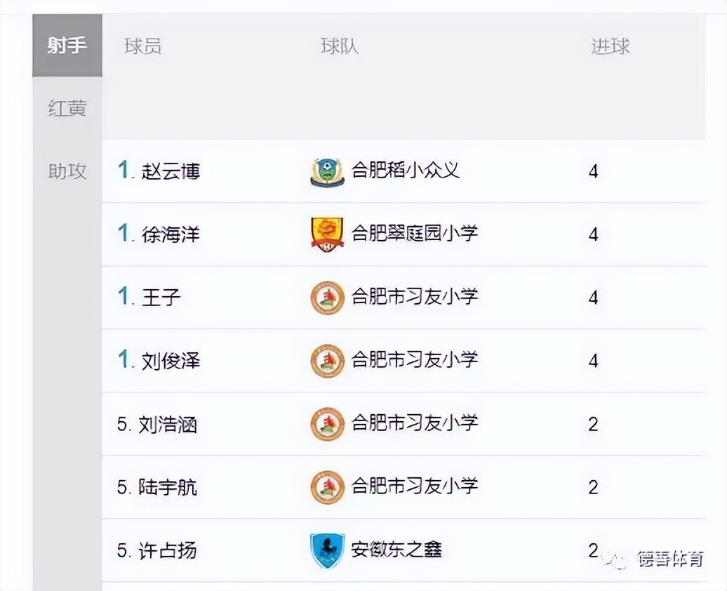 合肥第四届青少年足球锦标赛,中国足球发展基金会杯长沙赛区