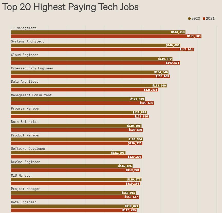 现在转行学it还行吗,转行it有七大限制条件必须清楚
