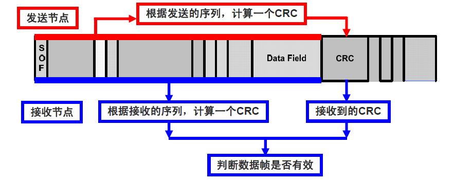 can总线时钟同步原理,can总线内部电路原理