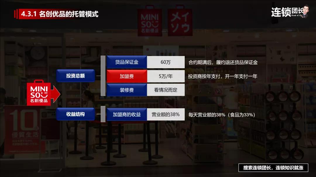 门店托管在哪里,门店托管模式