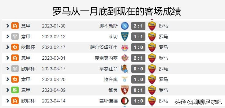 穆里尼奥输掉德比赛后,穆里尼奥惨败