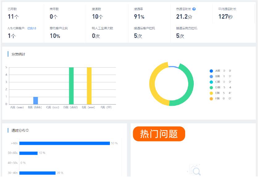 怎么有效的进行客户回访,电话回访客户怎样才能做到有效