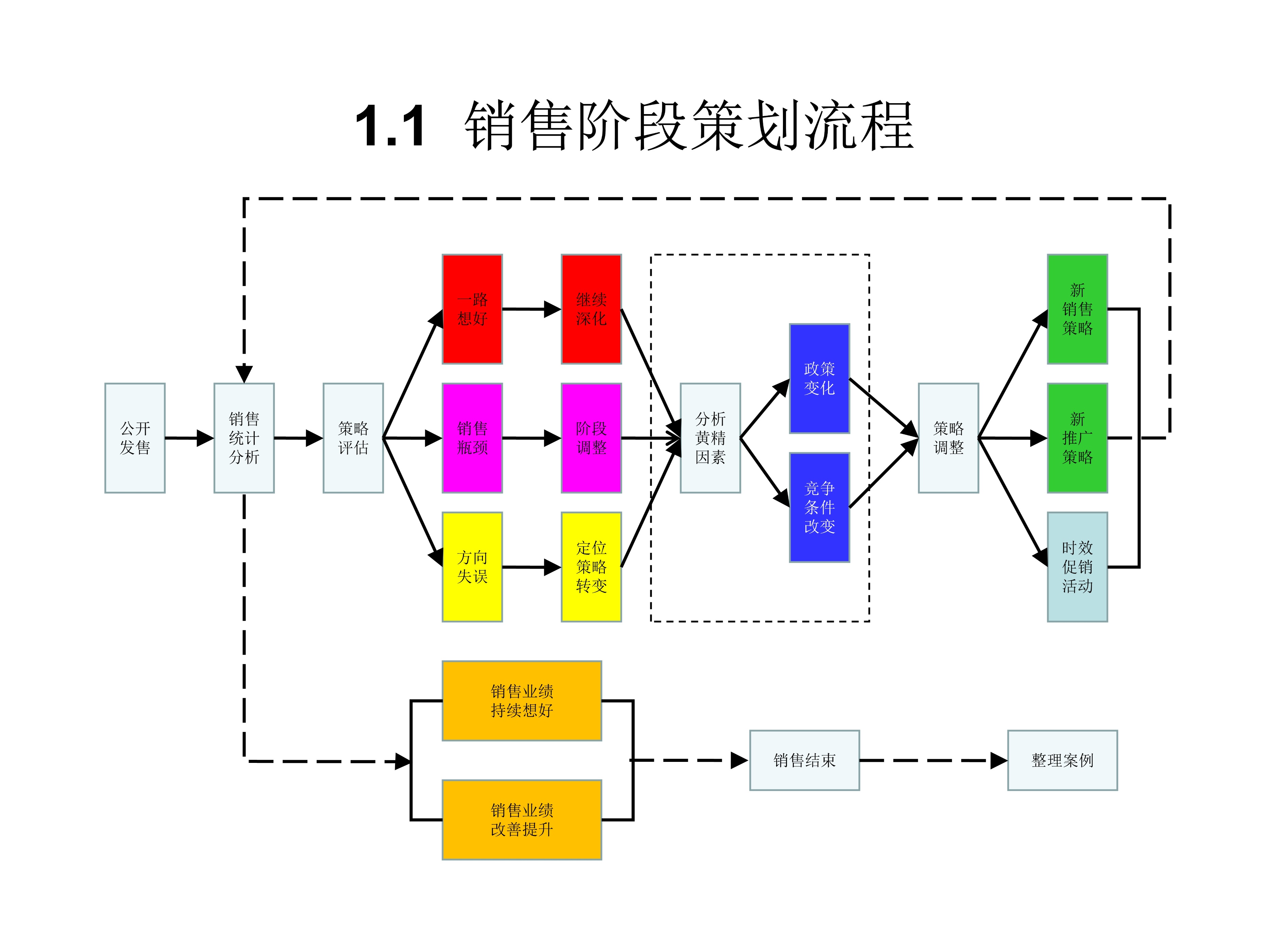 房地产前期策划咨询,房地产前期定位策划报告