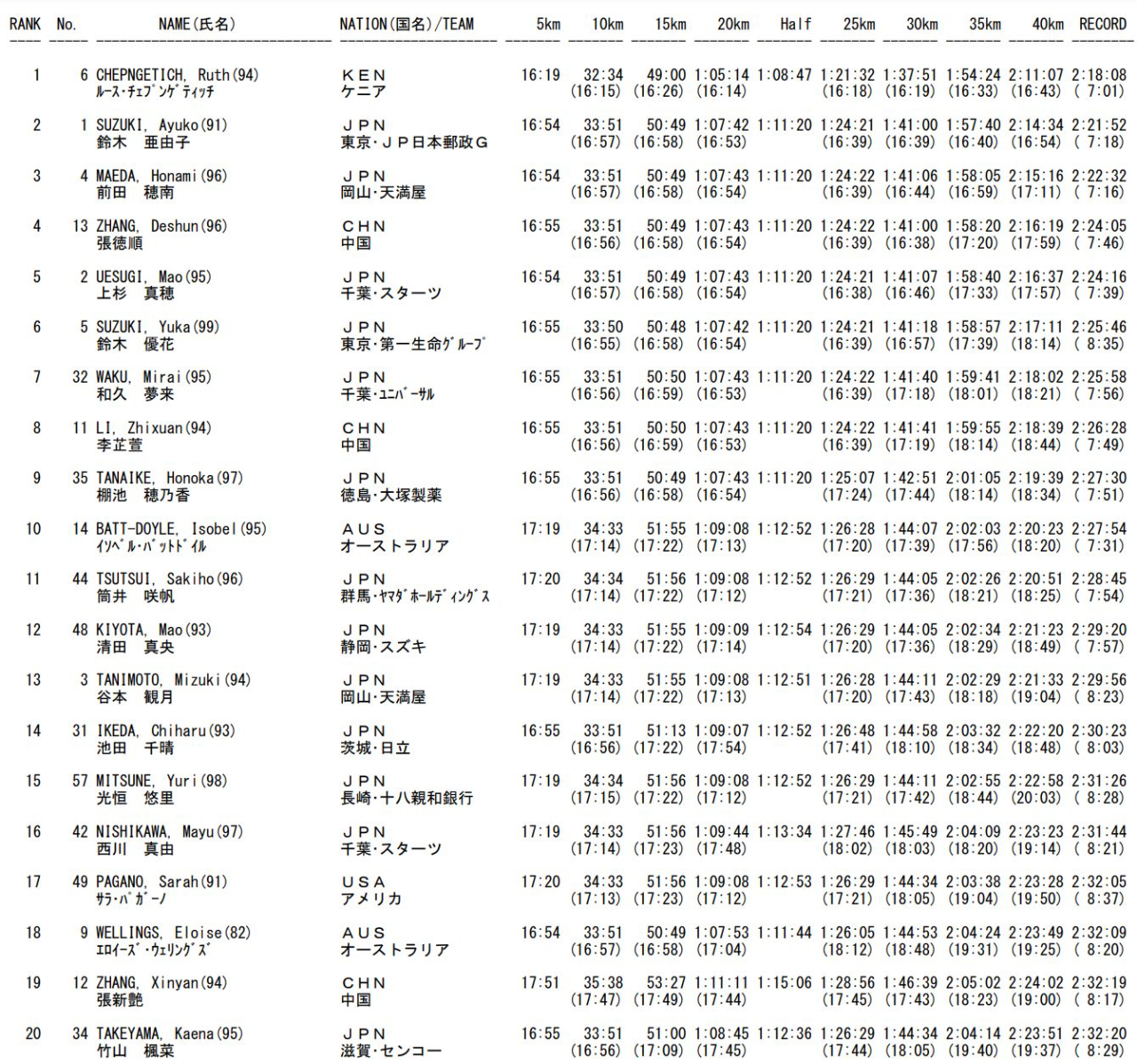 日本名古屋马拉松结果,名古屋女子马拉松2024奖牌