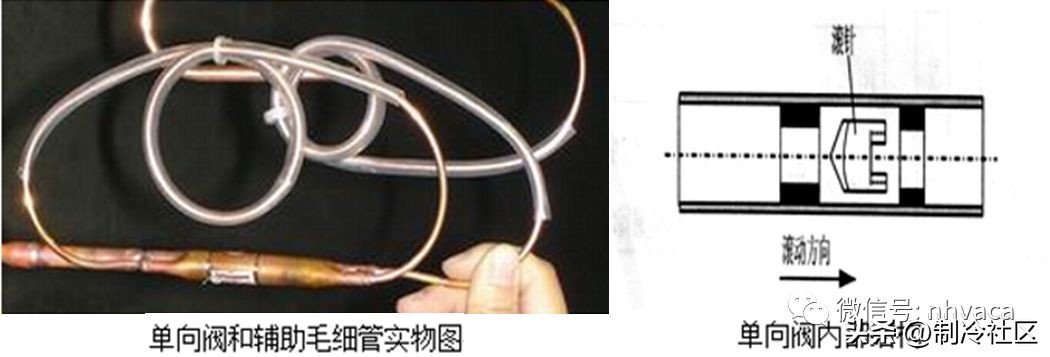 制冷空调设备安装维修考证,完全图解空调器维修演示教程