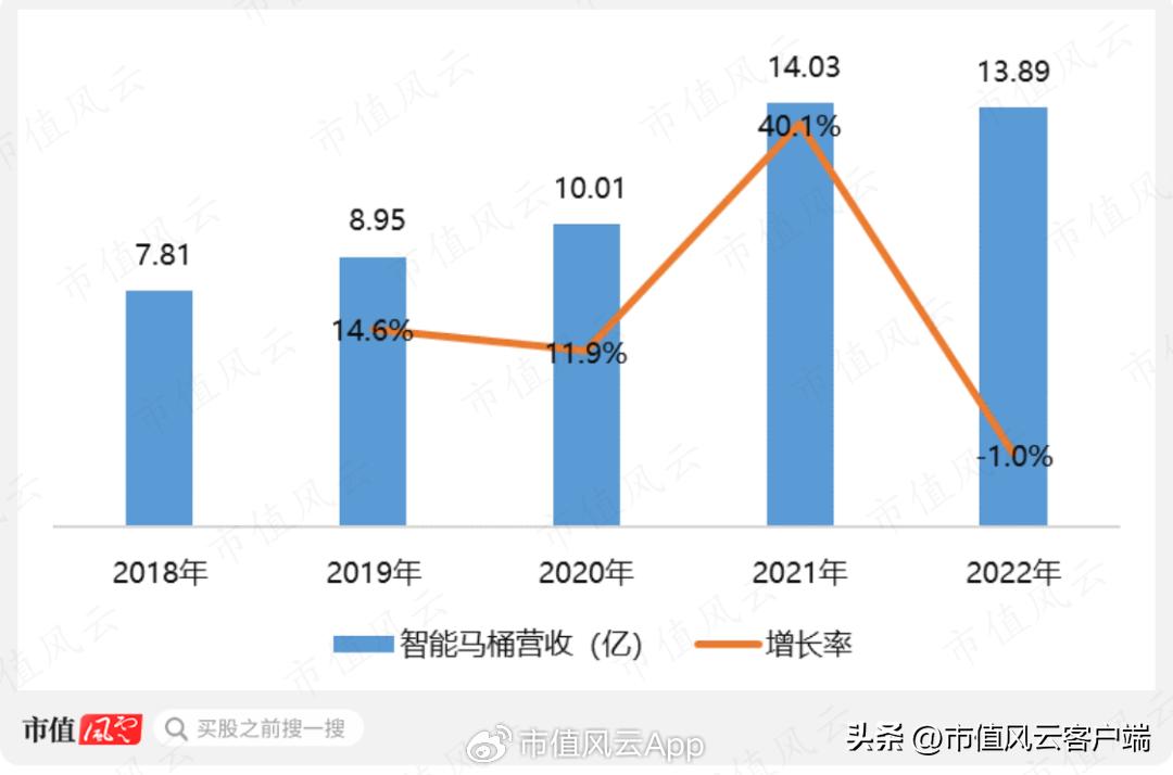 后房地产时代下一个行业,箭牌是靠卫浴还是瓷砖起家的