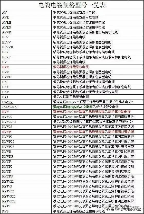 yjv电缆型号与尺寸对照表,vv22电缆型号与尺寸对照表