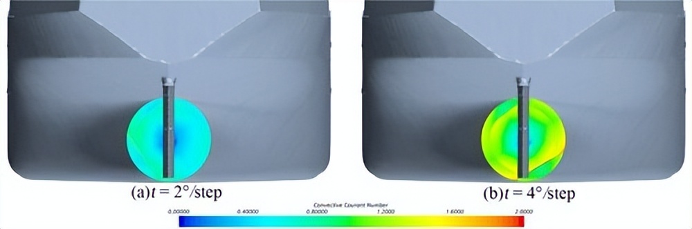 船舶阻力和船体阻力的划分图,船舶有效功率与阻力和航速关系
