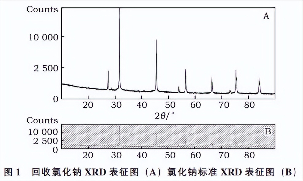 二苯基氯化膦废水中四氯铝酸钠回收利用