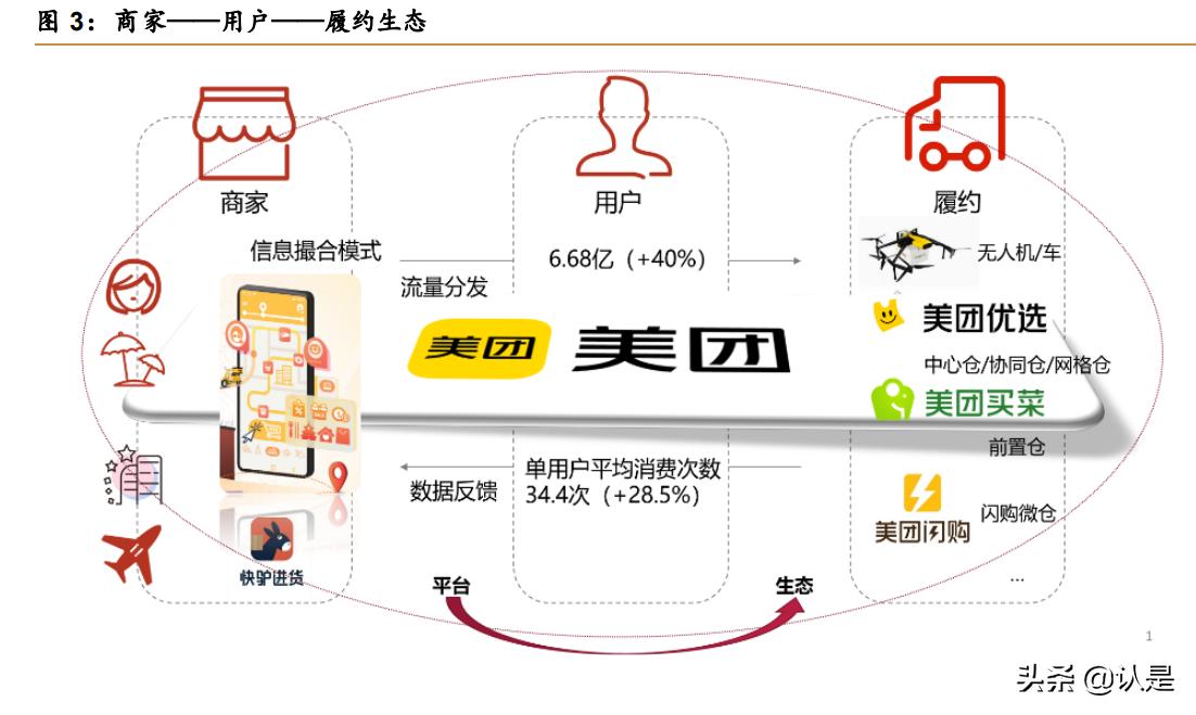 美团o2o解析,美团o2o模式的分析