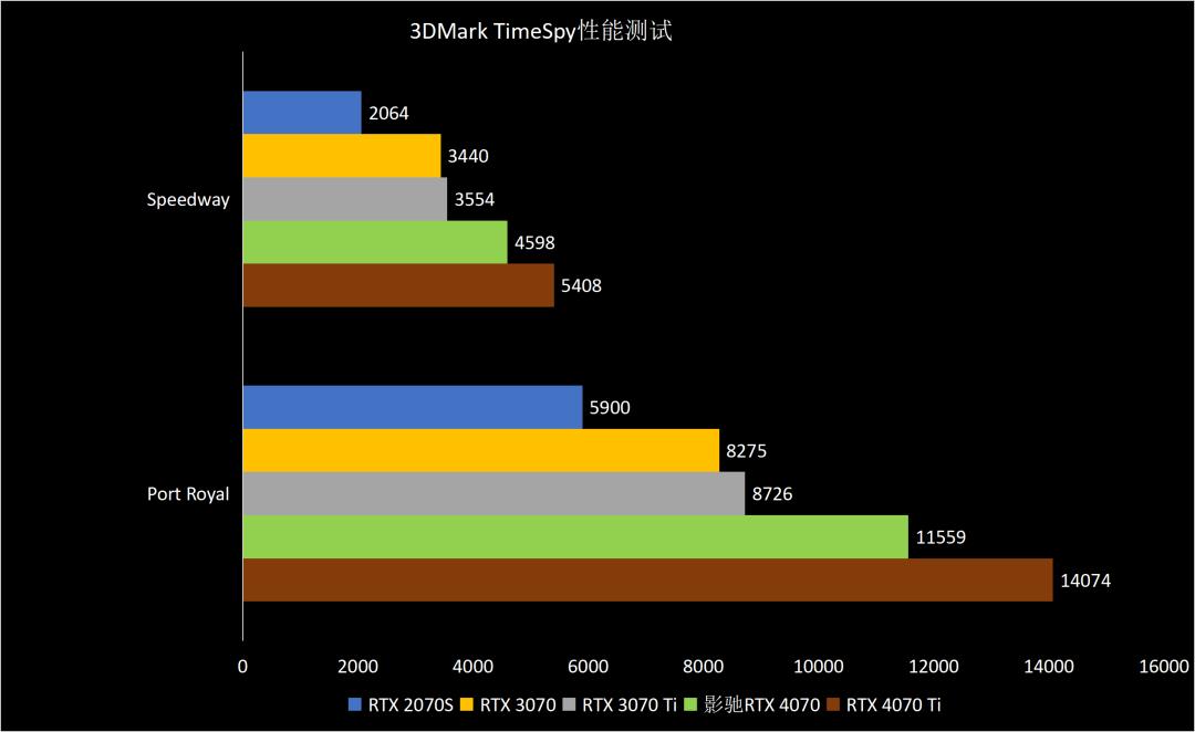 影驰rtx4070星曜oc12g显卡,影驰3060星曜oc显卡测评