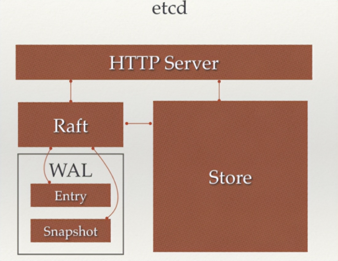 腾讯云的dnsapi设置,腾讯云对外提供dns解析