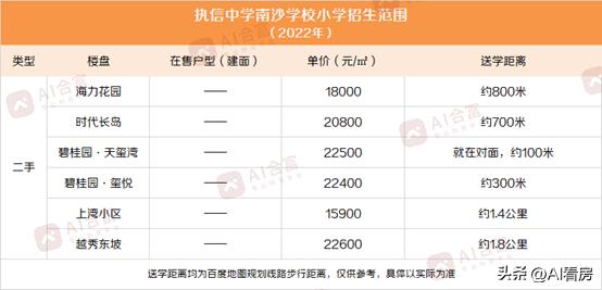 南沙一中初中学位预警,鸡娃家长