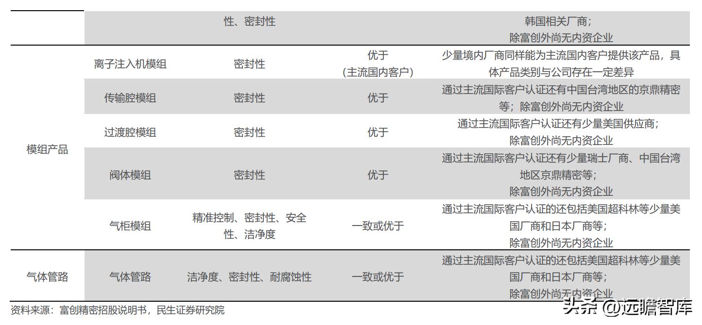 富创精密领先世界,精密零部件龙头企业