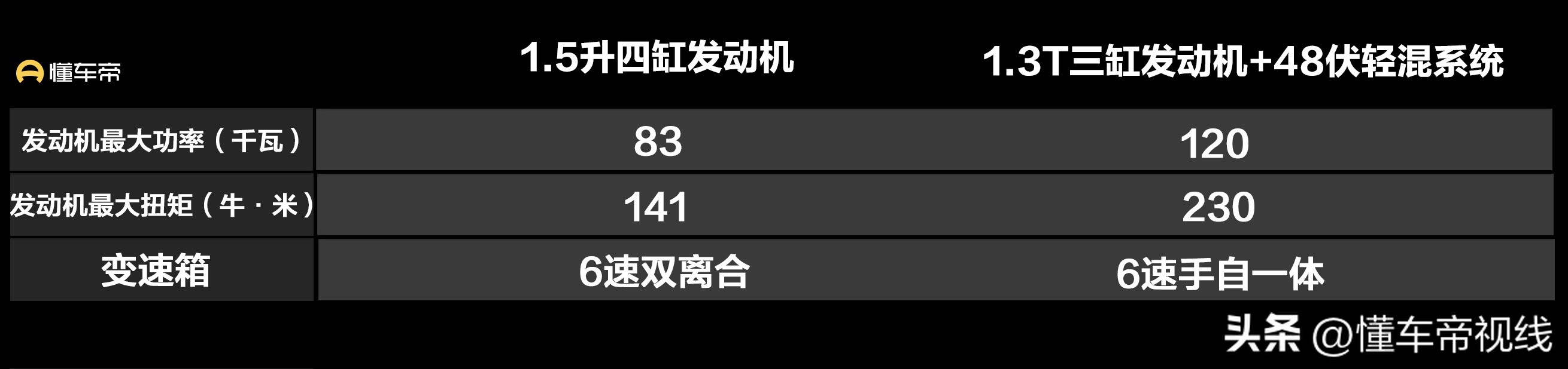 售9.49万起新款雪佛兰科鲁泽上市,雪佛兰19款科鲁泽新车报价