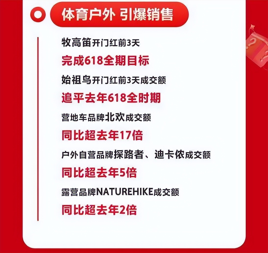 京东商城618爆品,京东新百货全场包邮